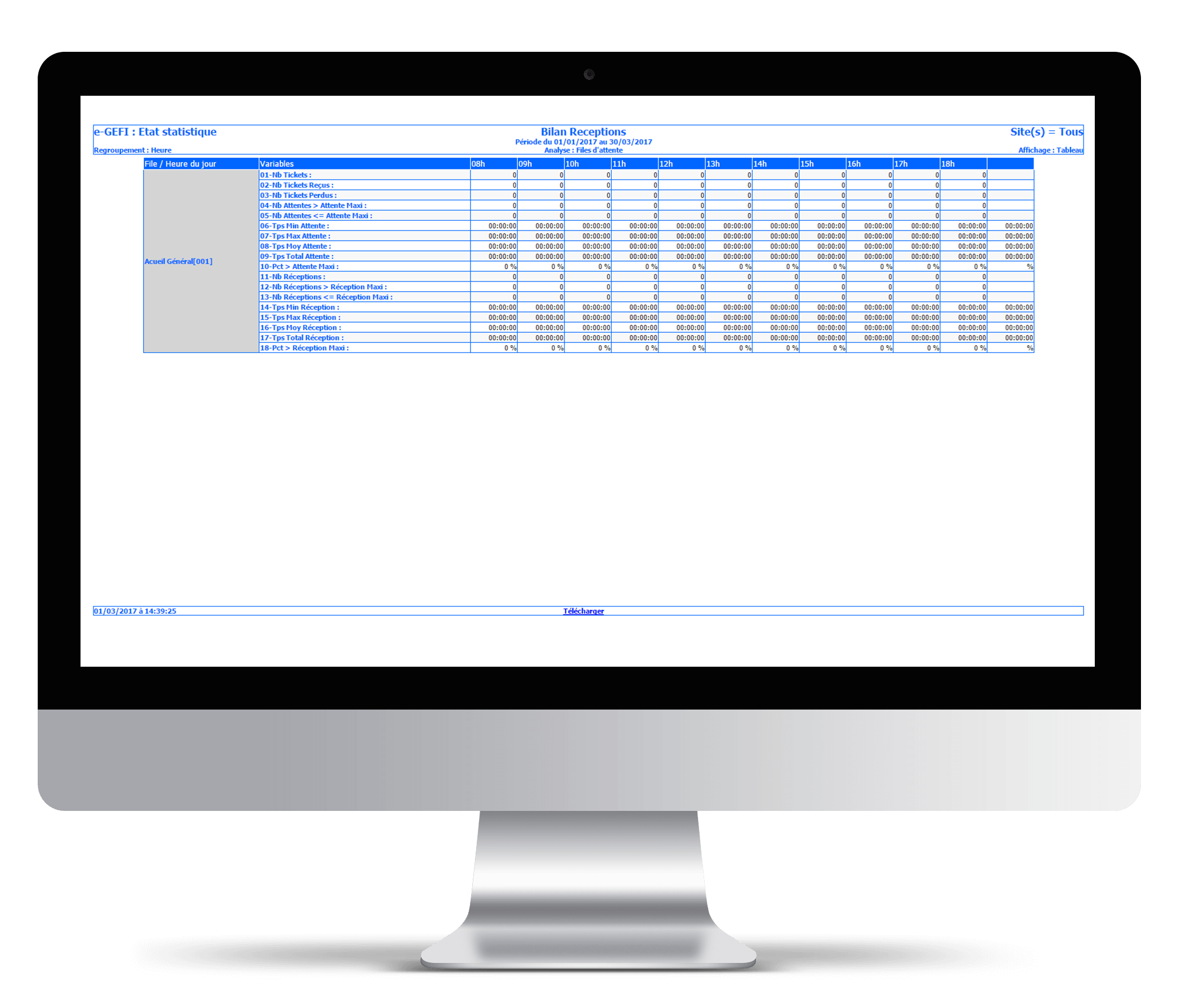 Statistique logiciel de files d'attente